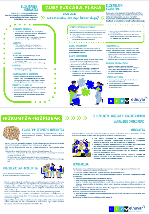 Plan estratégico del Euskera de UIK