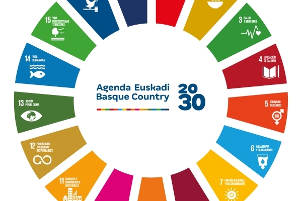 Agenda 2030 y los ODS. Desarrollo Sostenible y Empresa. En Alianza | UIK