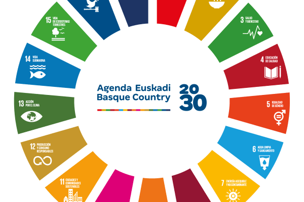 La agenda 2030 y los objetivos de desarrollo sostenible. Hacer más ...